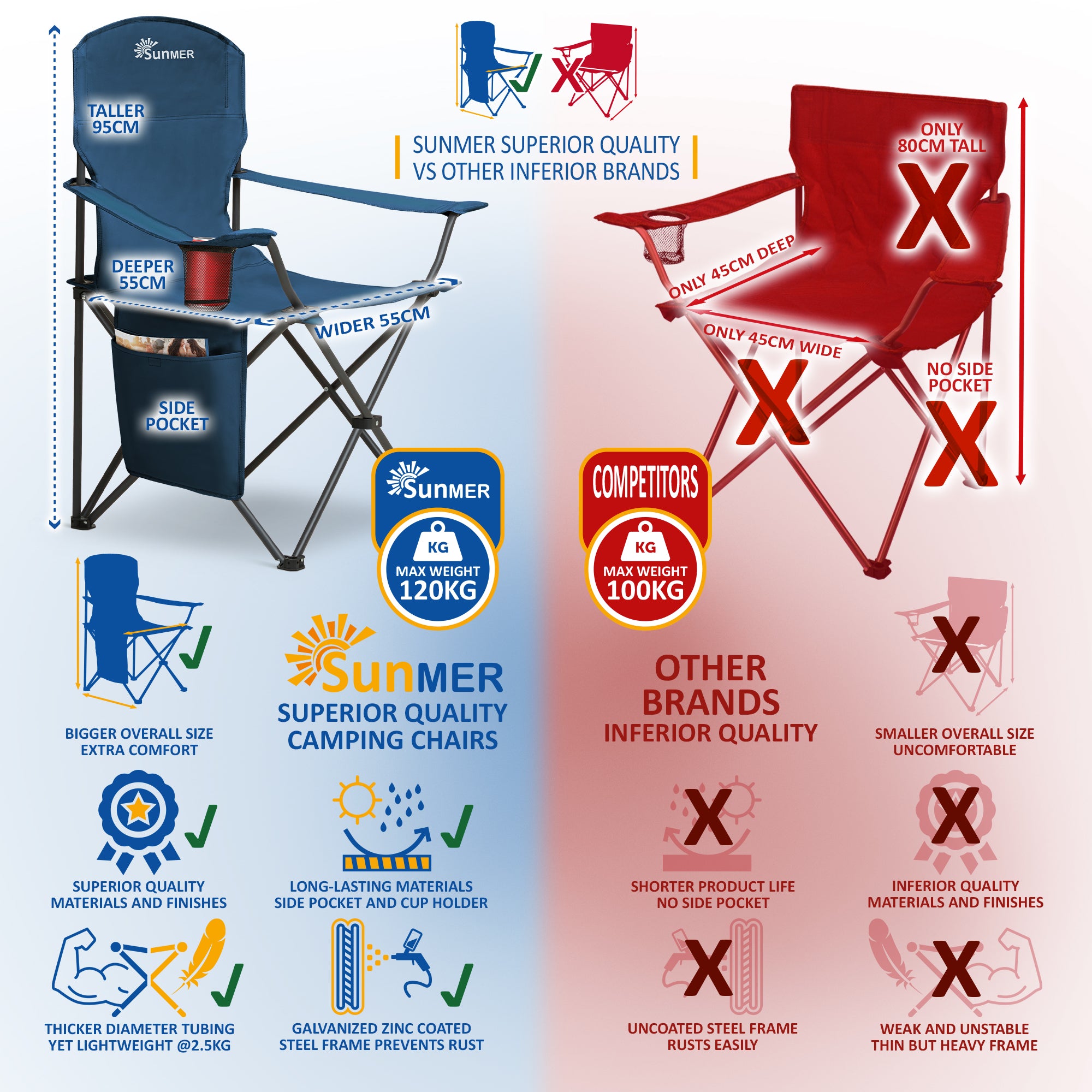 SUNMER Extra-Wide Folding Camping Chairs